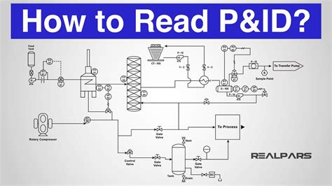 p&id instrumentation diagram